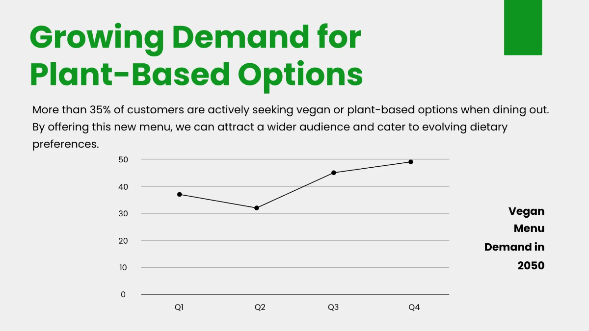 Free Food and Beverage Pitch Deck Template to Edit Online