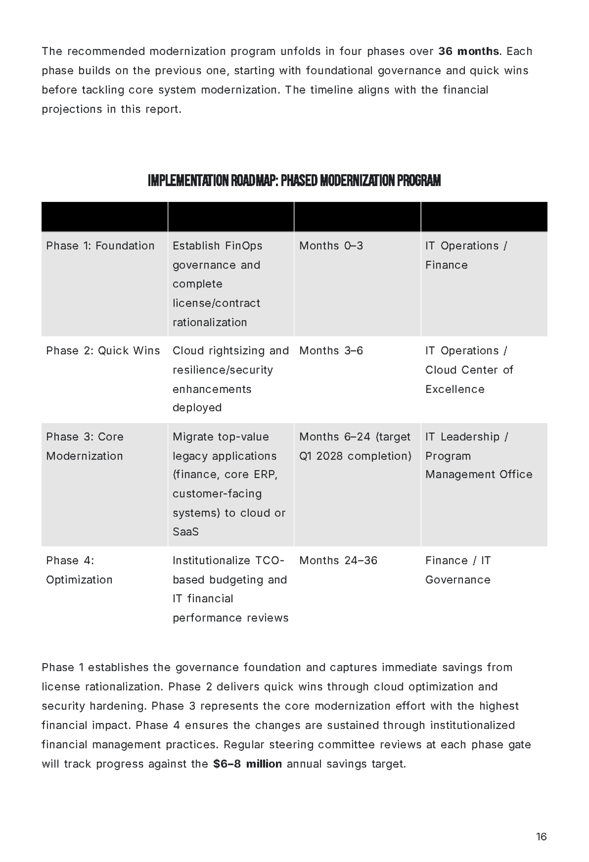 Free Consulting Firm Report Template to Edit Online