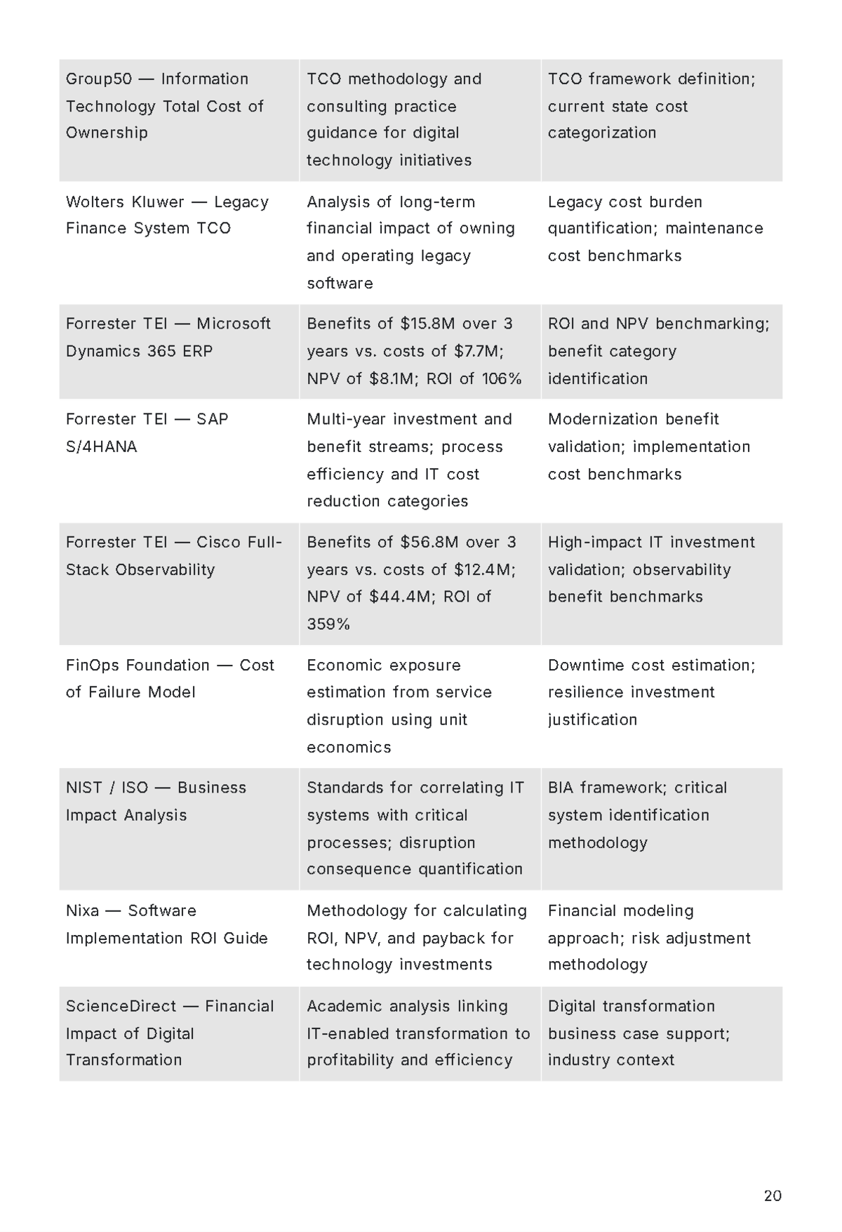 Free Consulting Firm Report Template to Edit Online