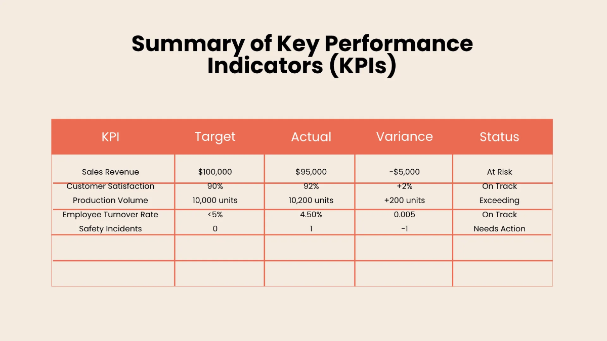 Free Monthly Report Dashboard Template to Edit Online
