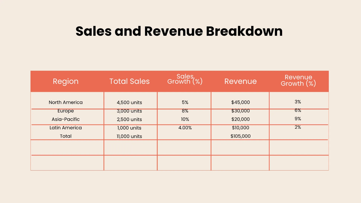 Free Monthly Report Dashboard Template to Edit Online
