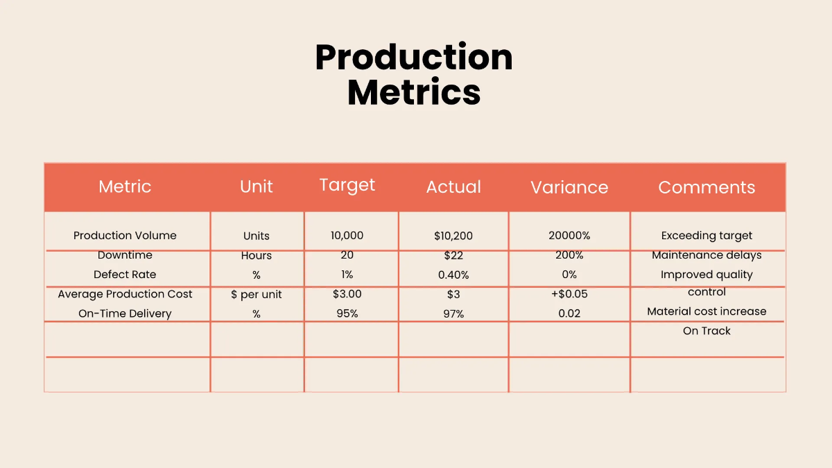 Free Monthly Report Dashboard Template to Edit Online
