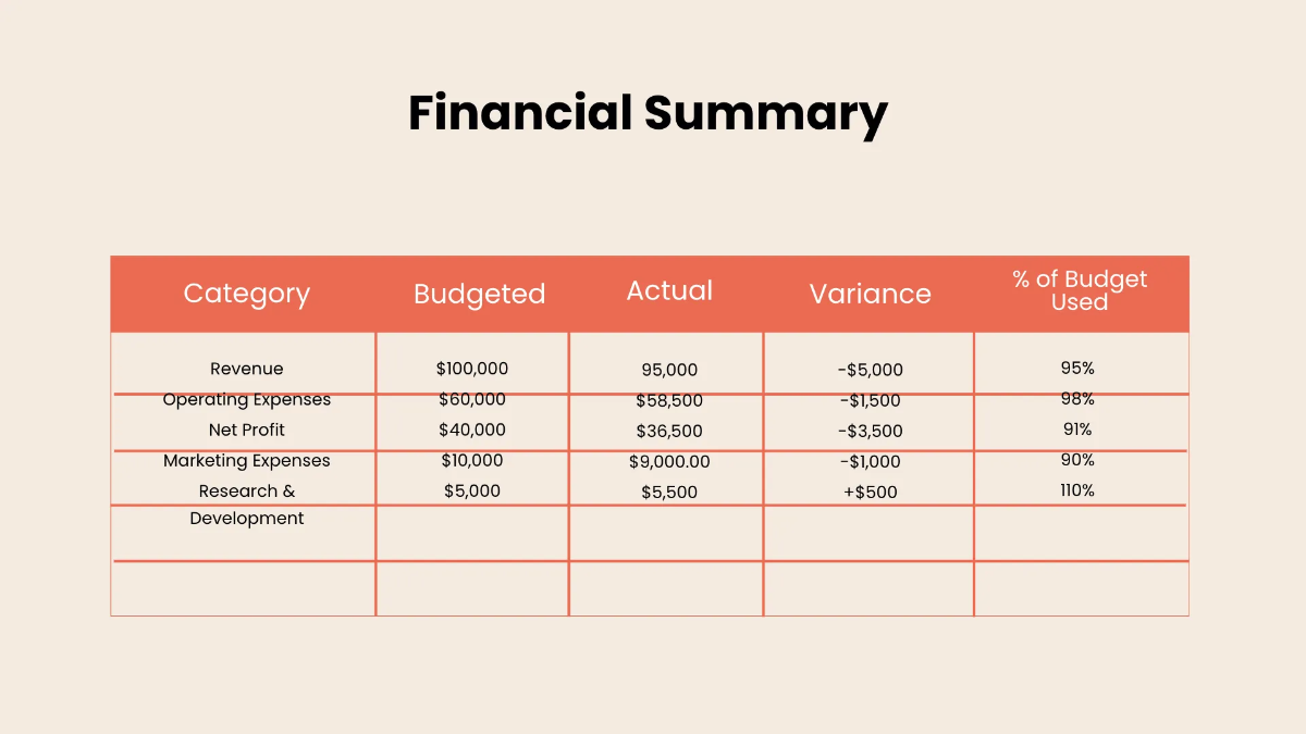 Free Monthly Report Dashboard Template to Edit Online