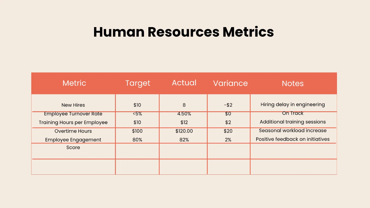 Free Monthly Report Dashboard Template to Edit Online