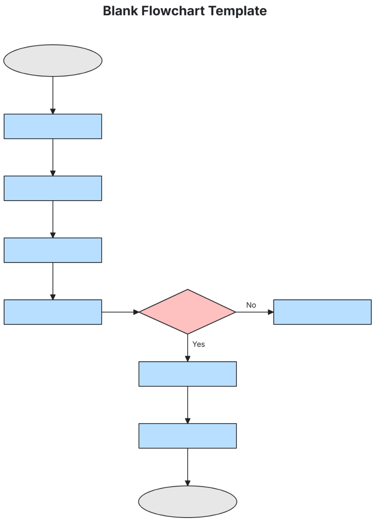 Blank Flowchart Template - Edit Online & Download