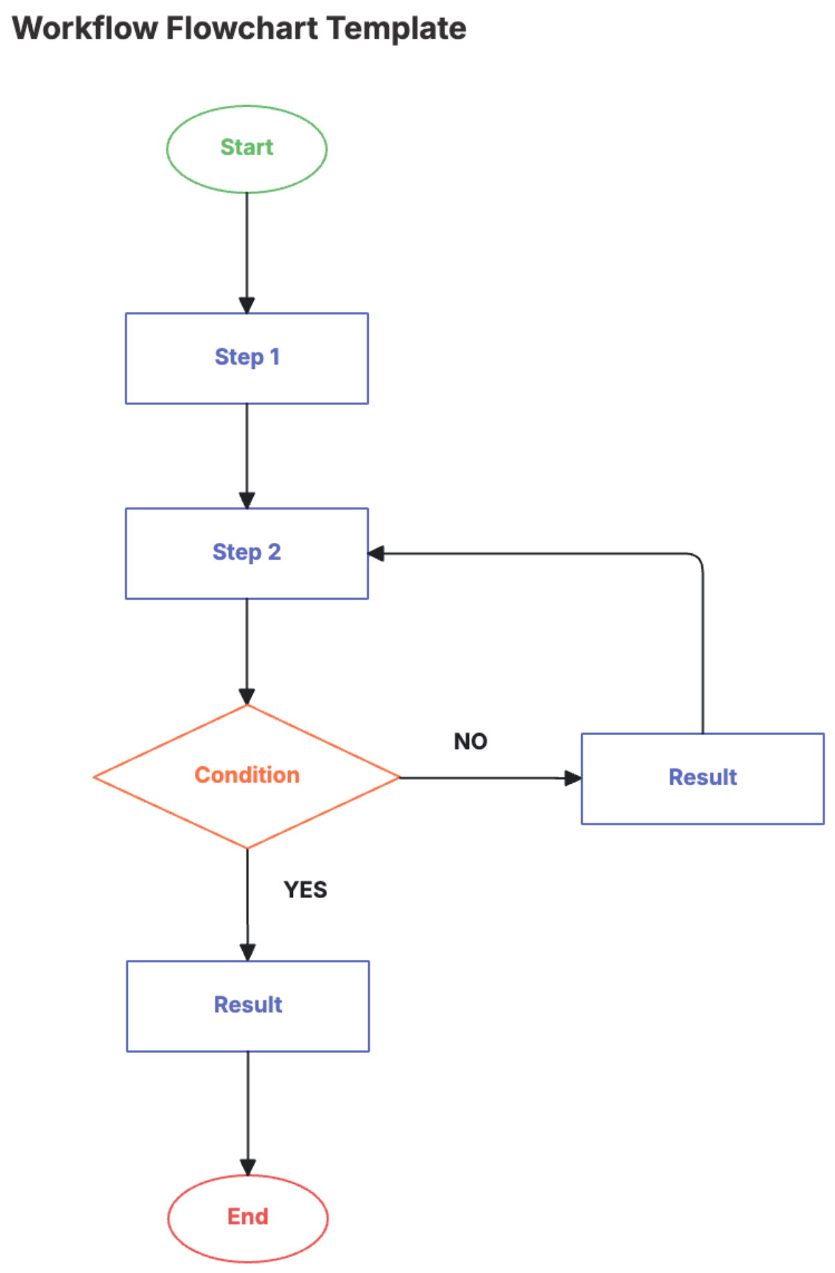 Workflow Flowchart Template - Edit Online & Download