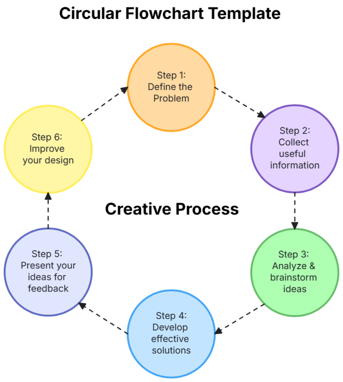 Circular Flowchart Template - Edit Online & Download