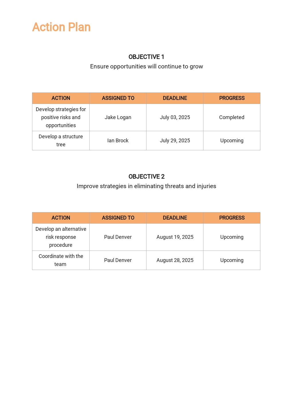 Risk management plan for the charming cafe essay 08 picture