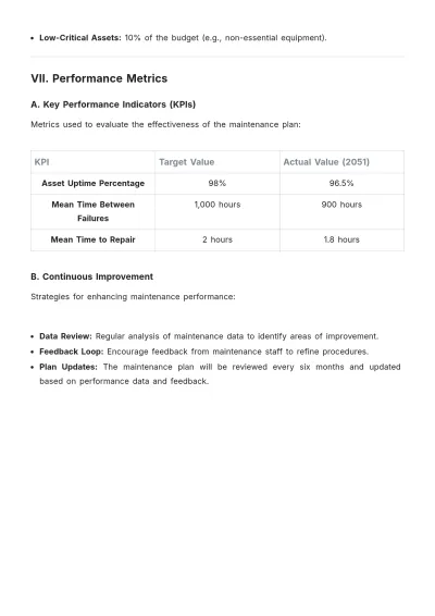 Free Multi-Asset Maintenance Plan Template to Edit Online