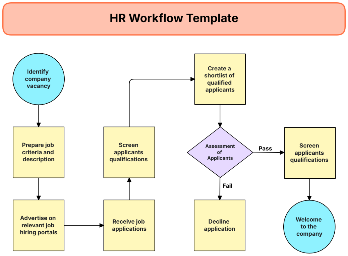 HR Workflow Template - Edit Online & Download