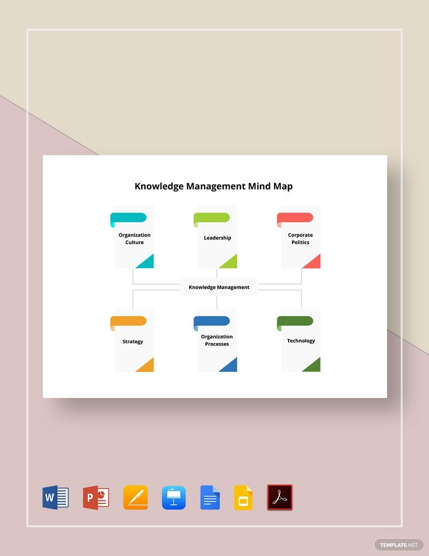 Knowledge Management Mind Map Template