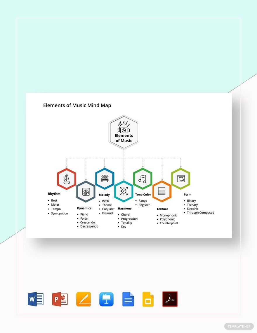 Elements of Music Mind Map Template