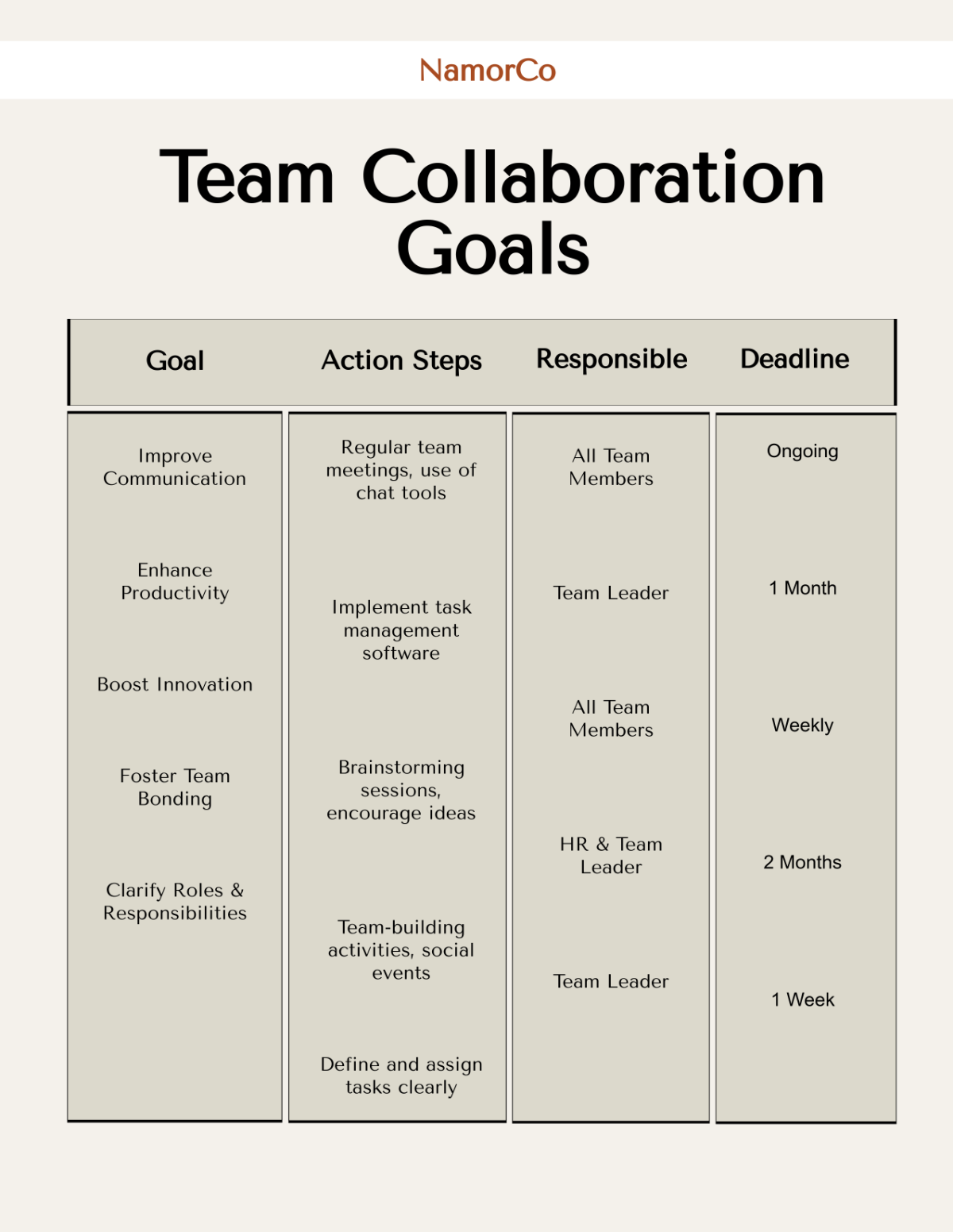 Team Collaboration Goals Template - Edit Online & Download