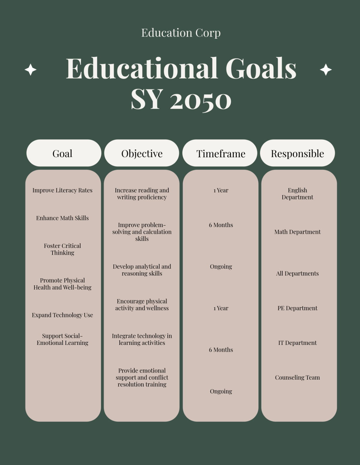 Modern Educational Goals Template - Edit Online & Download