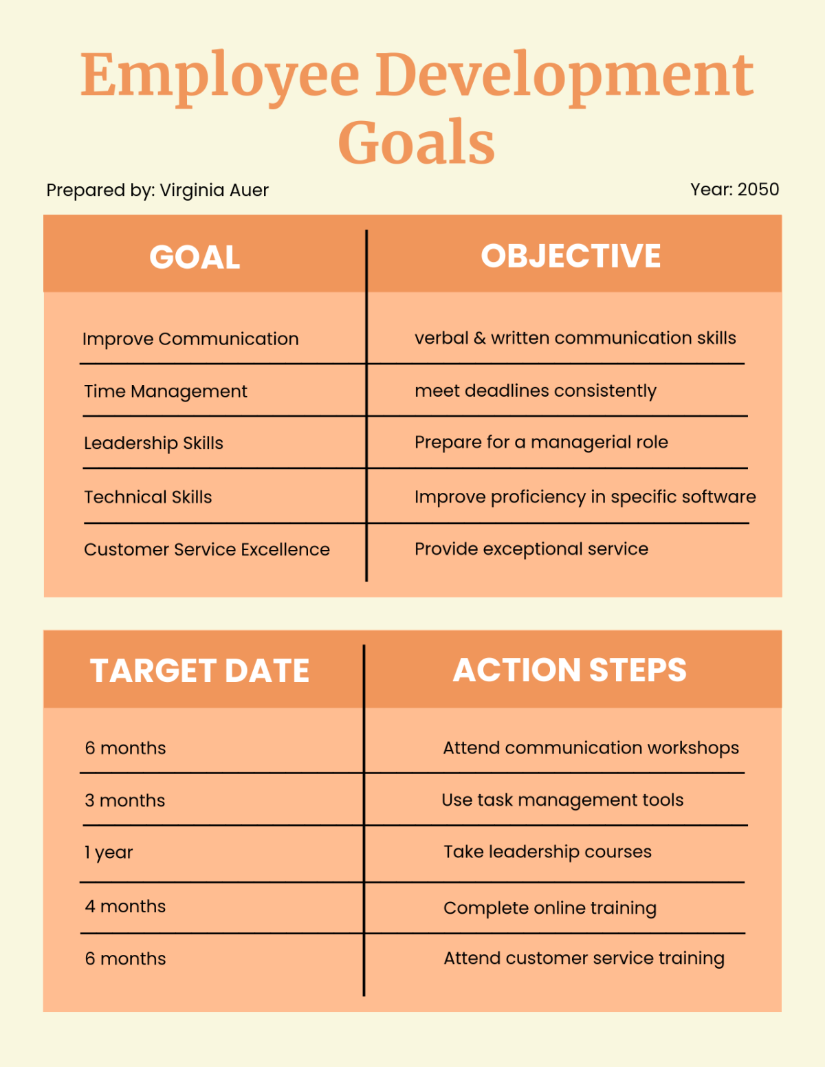 Employee Development Goals Template - Edit Online & Download