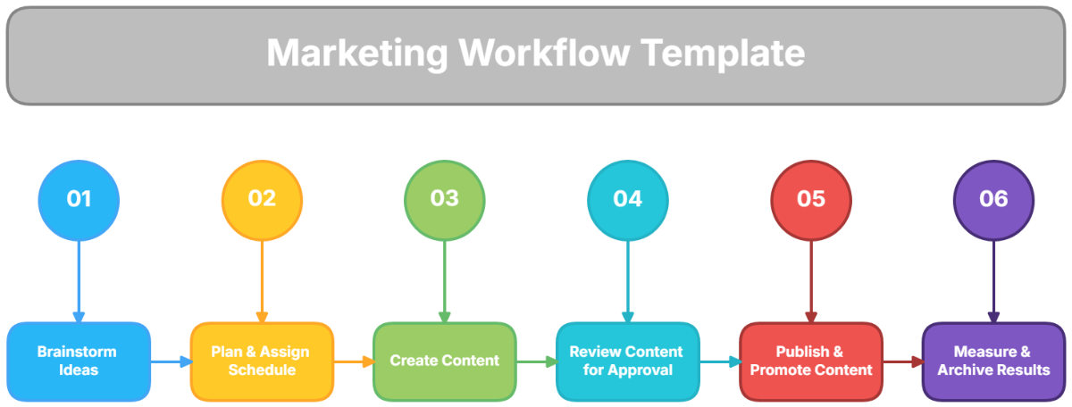 Marketing Workflow Template - Edit Online & Download