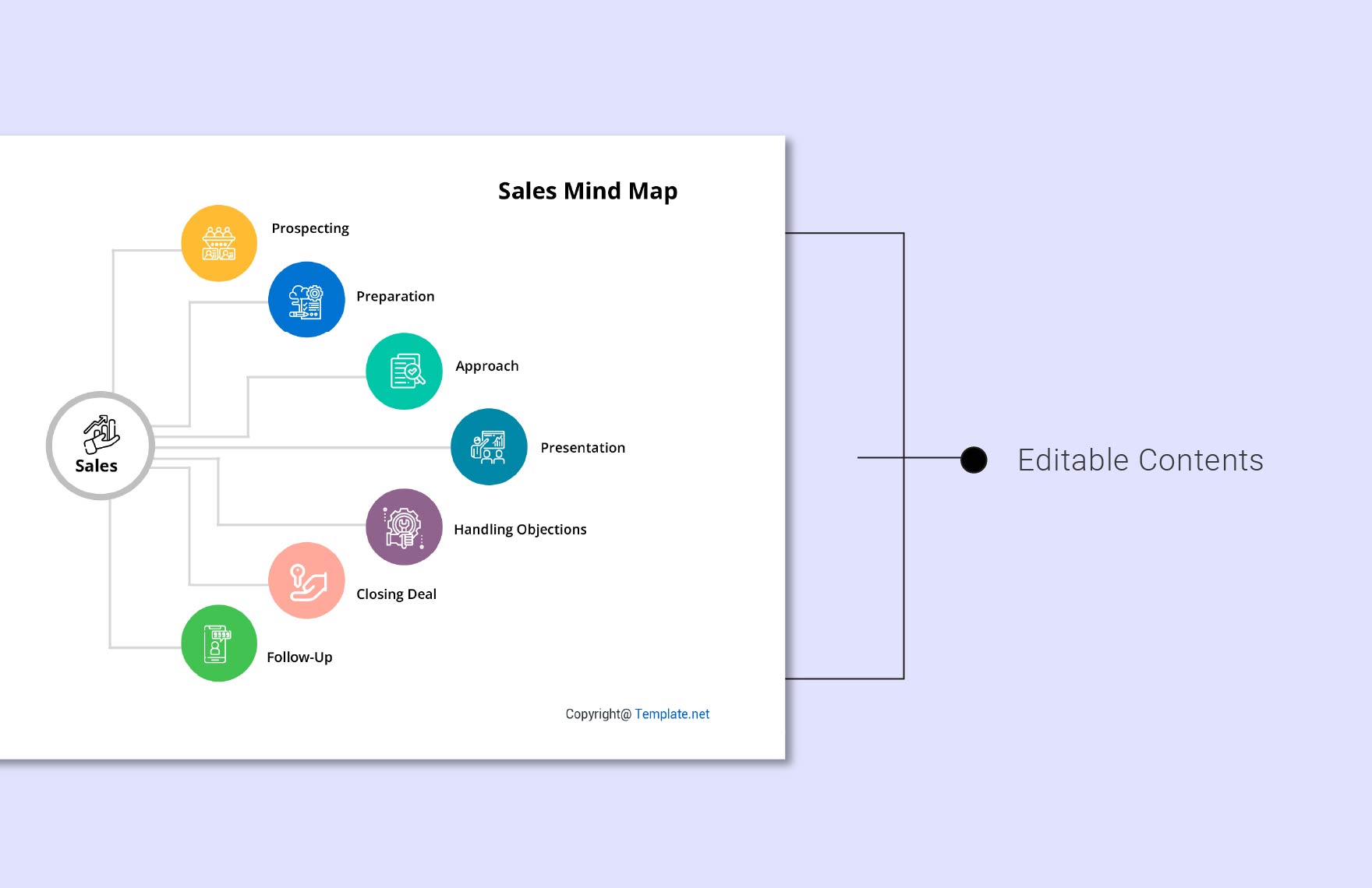 Simple Sales Mind Map Template