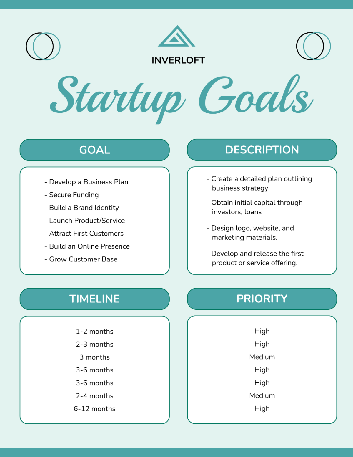 Startup Goals Template - Edit Online & Download