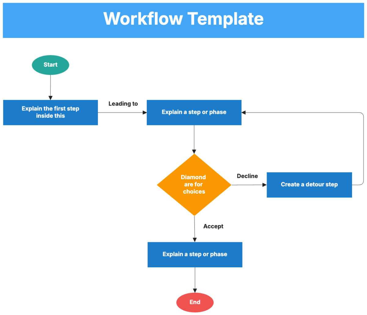 Workflow Template - Edit Online & Download