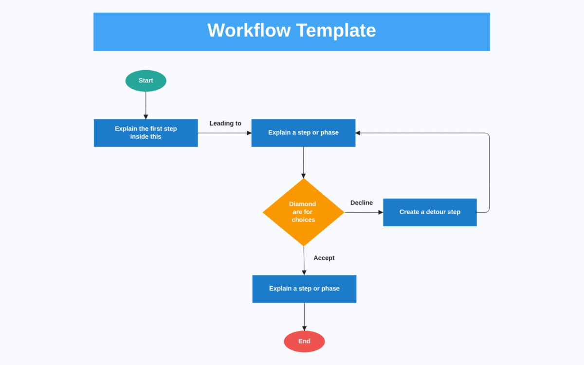 Free Workflow Diagram Template