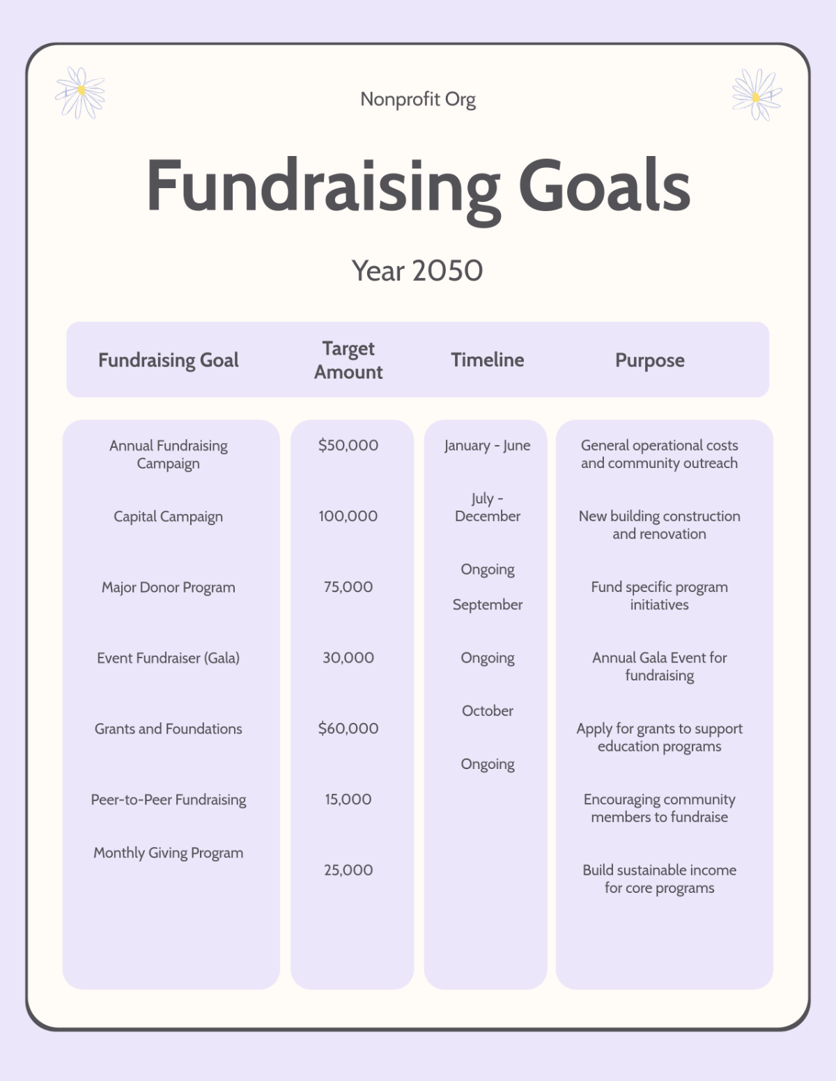 Colorful Fundraising Goals Template - Edit Online & Download