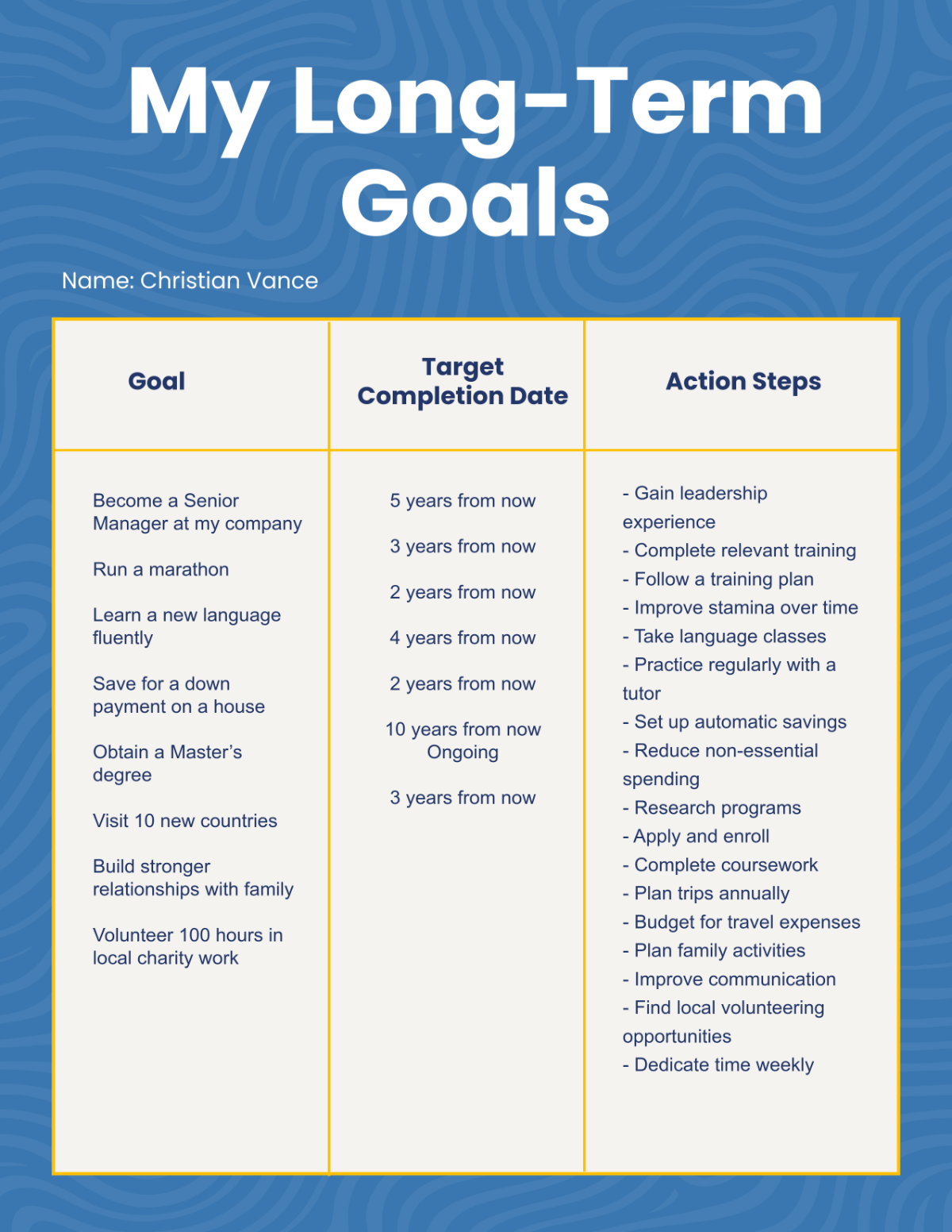 Long-Term Goals Template - Edit Online & Download