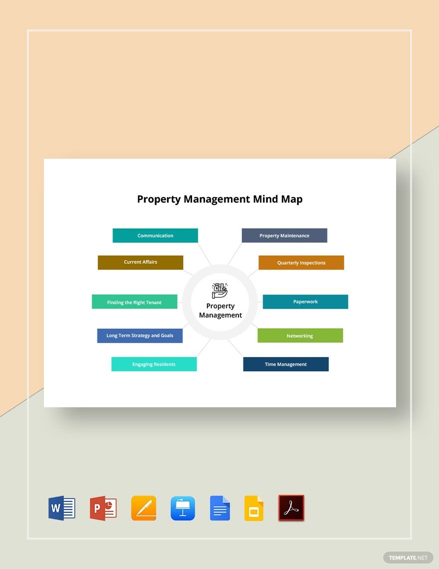 Property Management Mind Map Template
