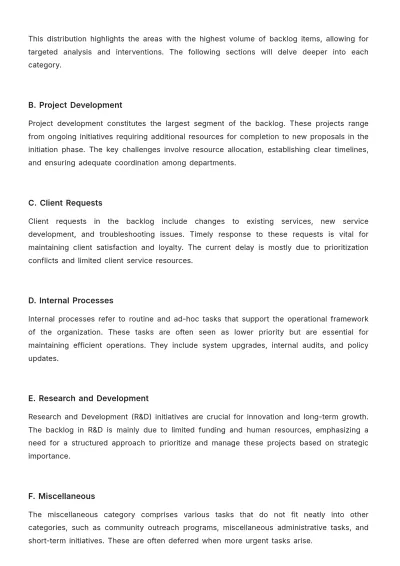 Free Professional Backlog Inventory Report Template to Edit Online