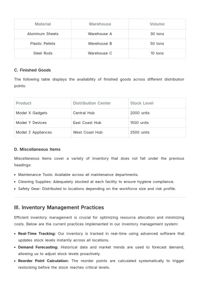 Free Inventory Distribution Report Template to Edit Online