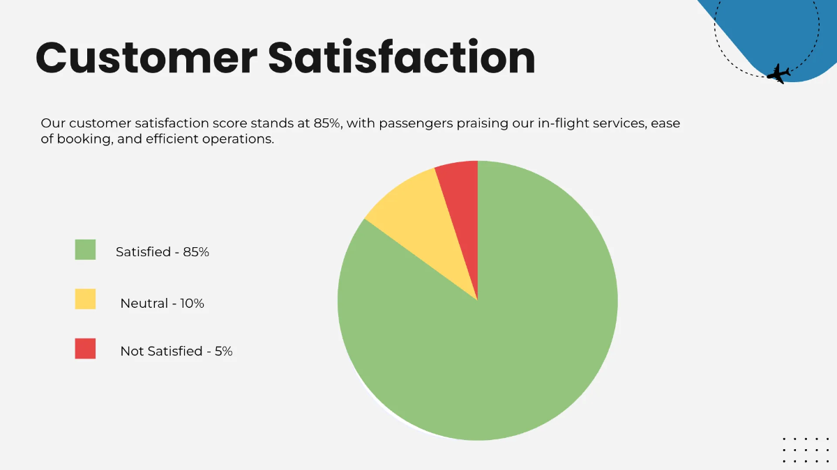 Free Airline Presentation Template to Edit Online