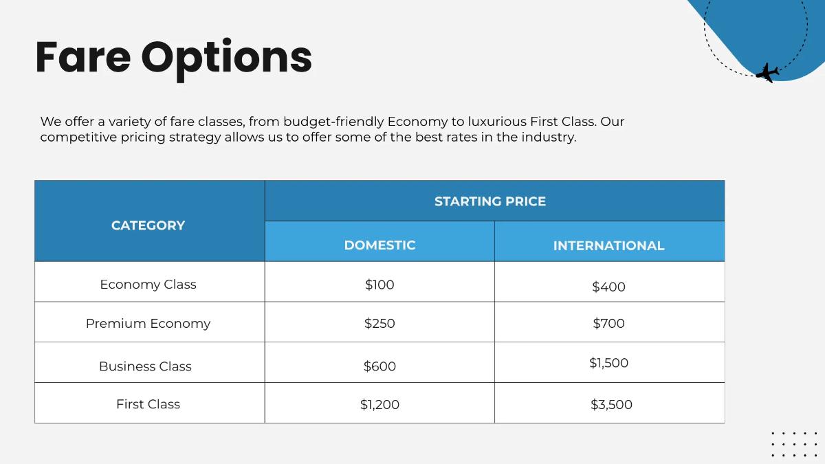 Free Airline Presentation Template to Edit Online