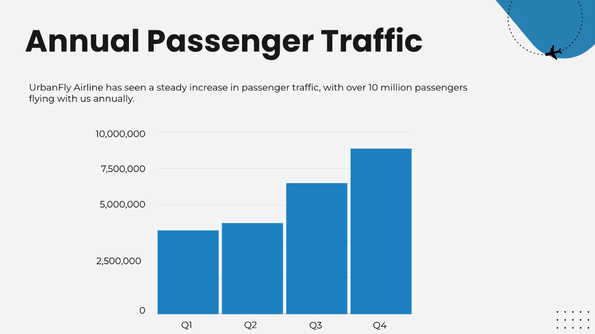 Free Airline Presentation Template to Edit Online