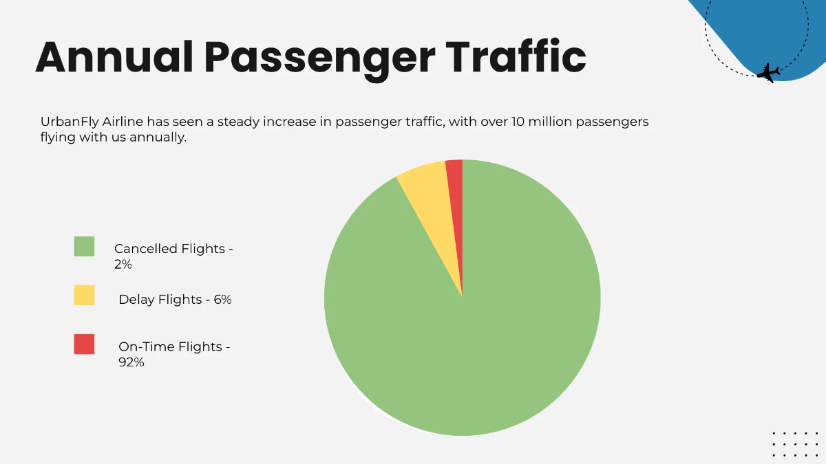 Free Airline Presentation Template to Edit Online