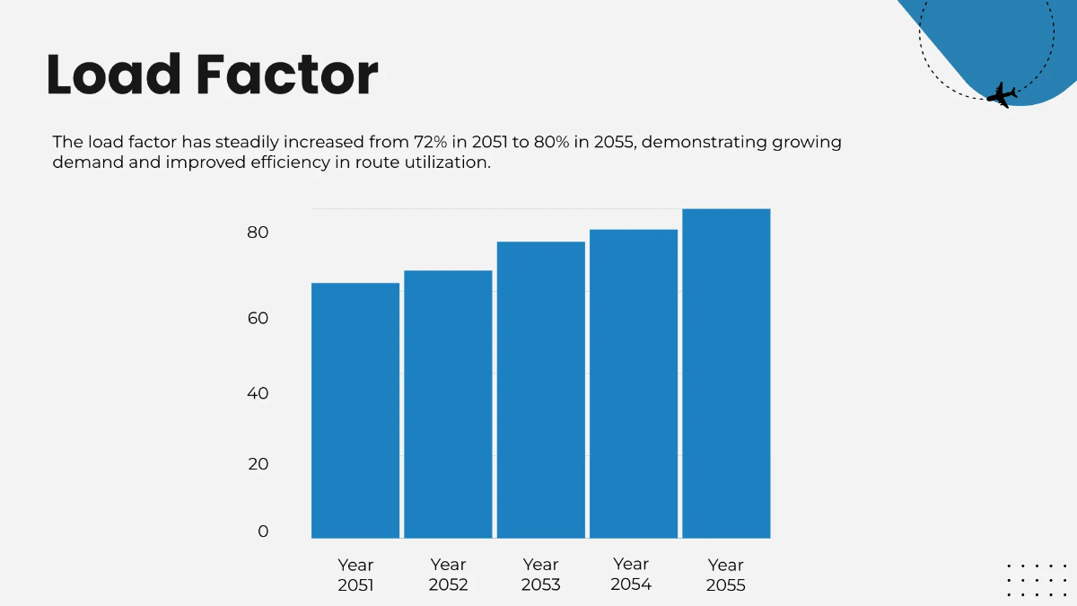 Free Airline Presentation Template to Edit Online