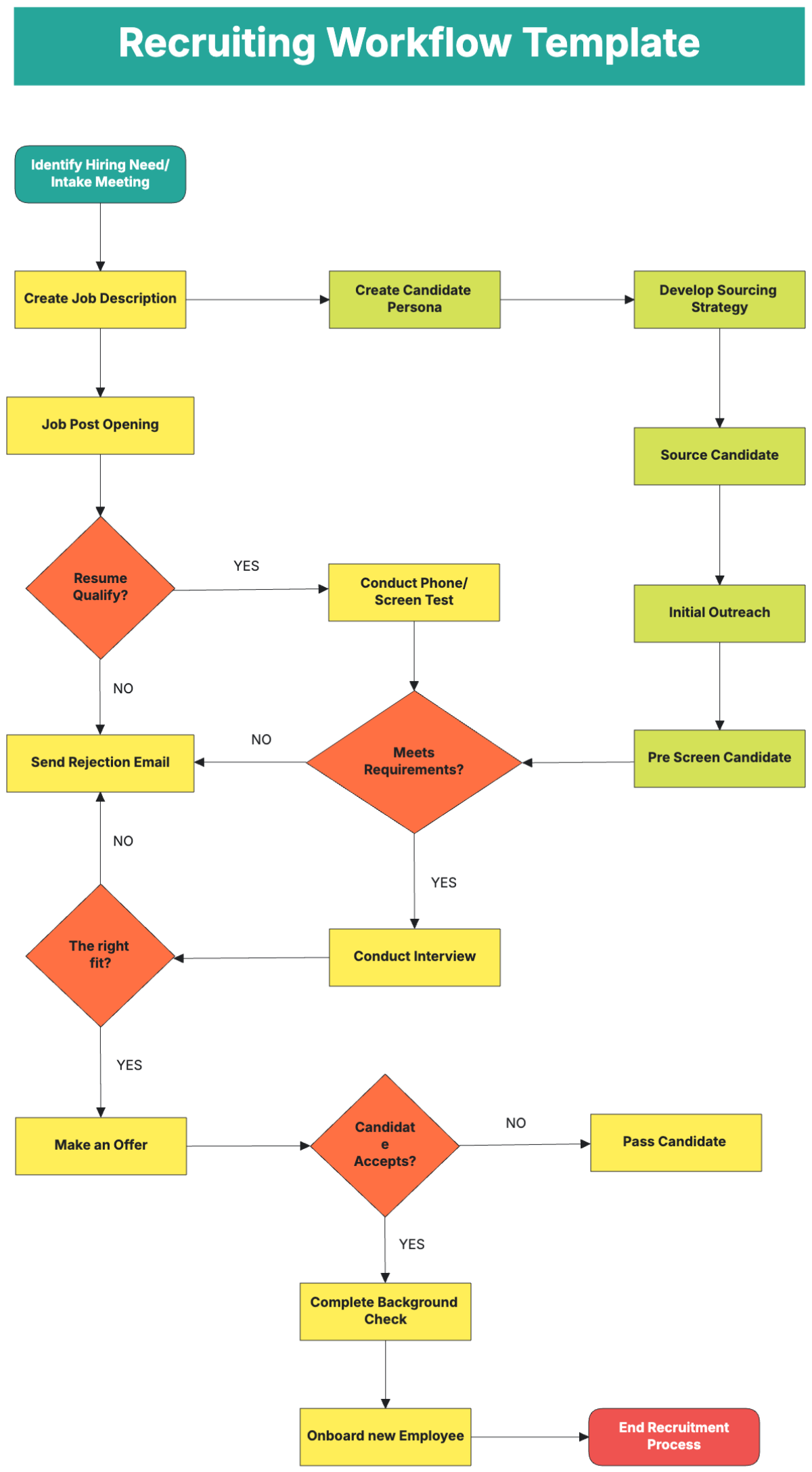 Recruiting Workflow Template - Edit Online & Download