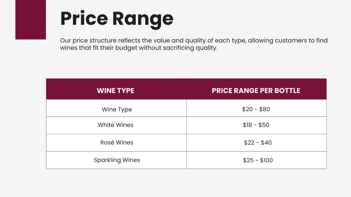 Free Wine Presentation Template to Edit Online