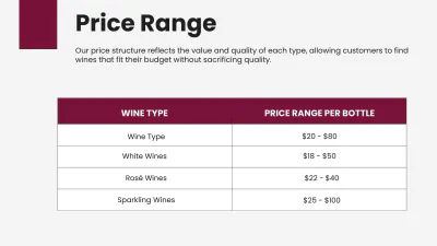 Free Wine Presentation Template to Edit Online