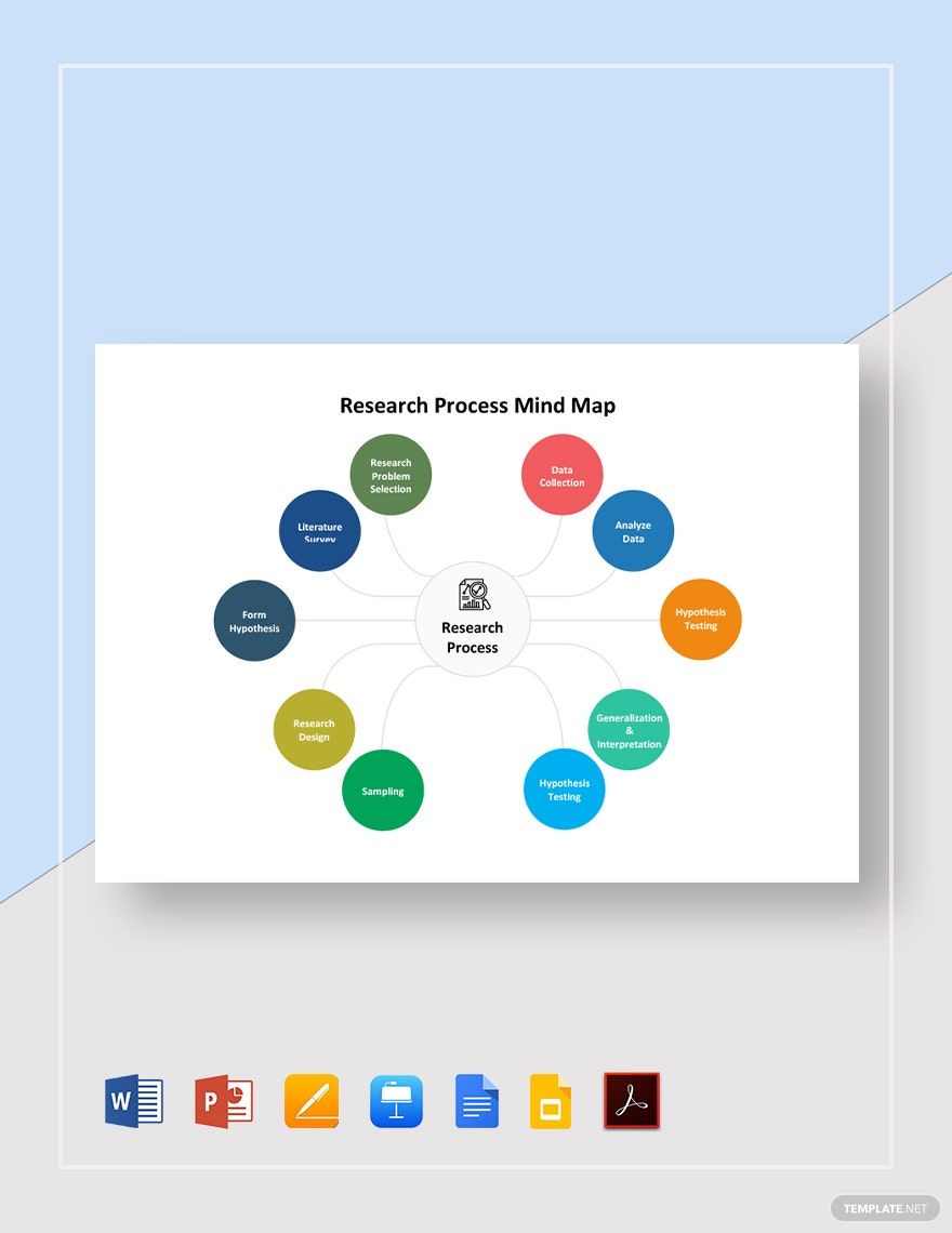 Research Process Mind Map Template