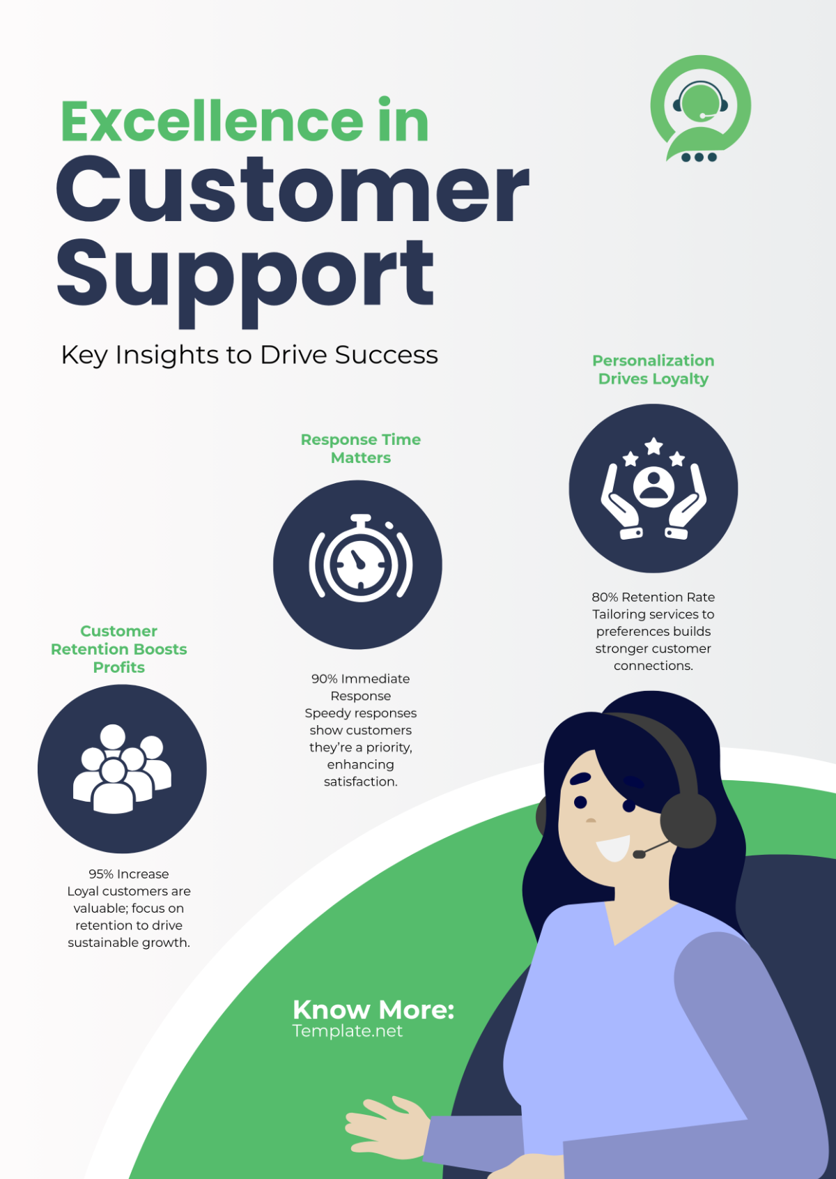 Customer Service Infographics Template - Edit Online & Download