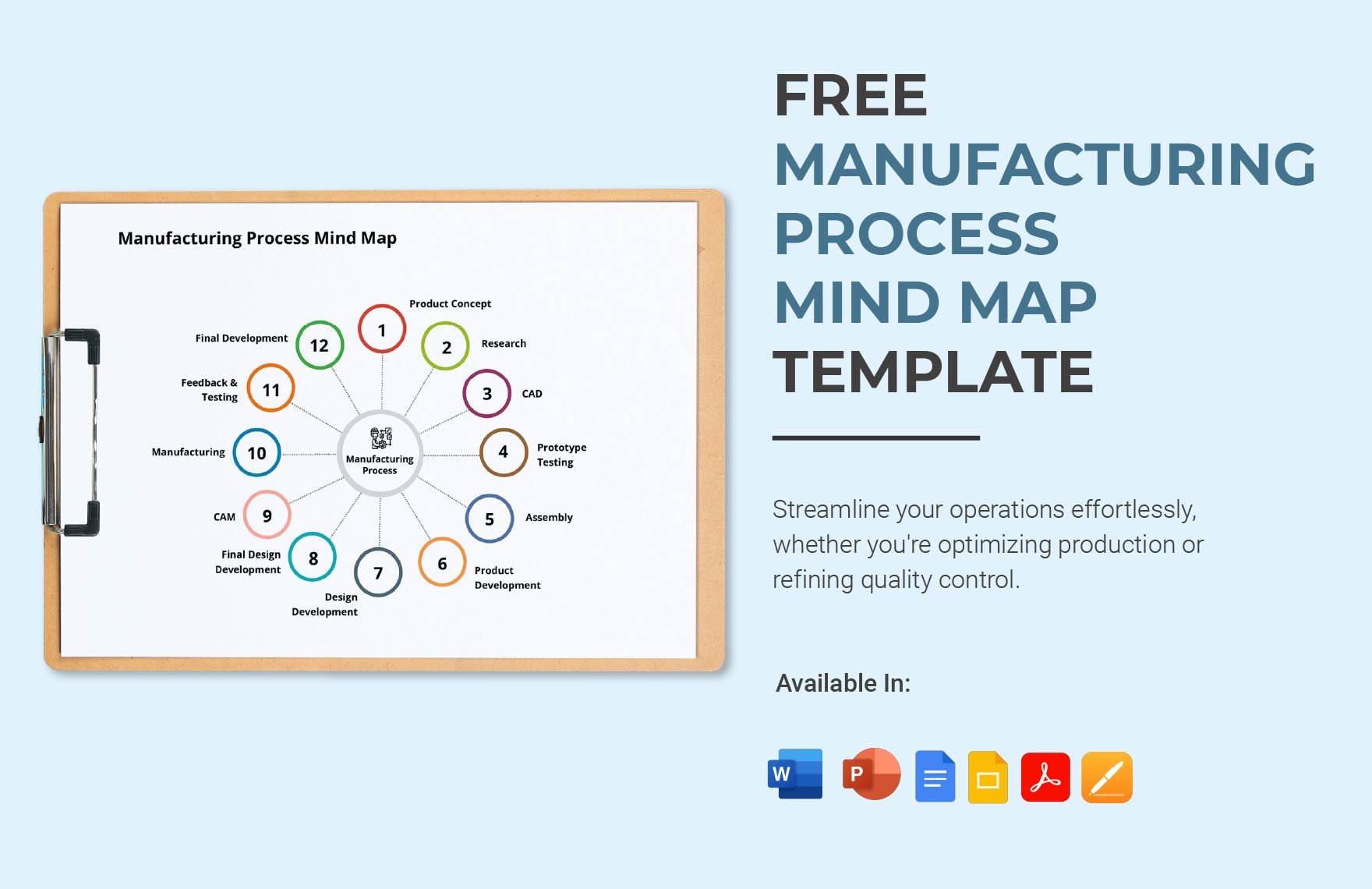 Manufacturing Process Mind Map Template
