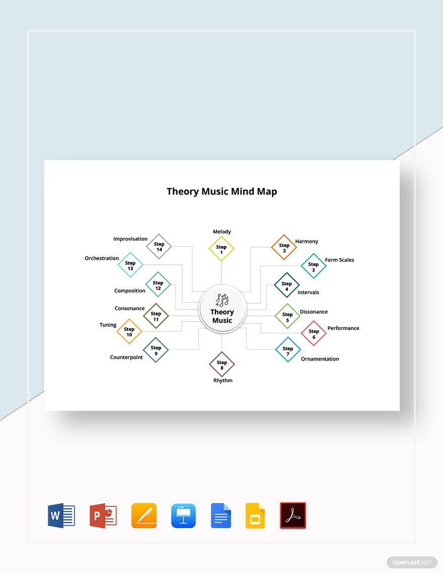 Theory Music Mind Map Template