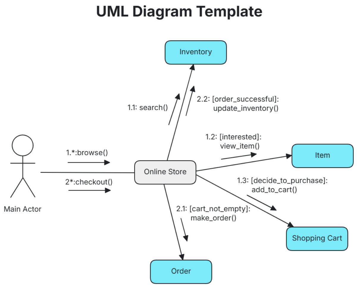 UML Diagram Template - Edit Online & Download