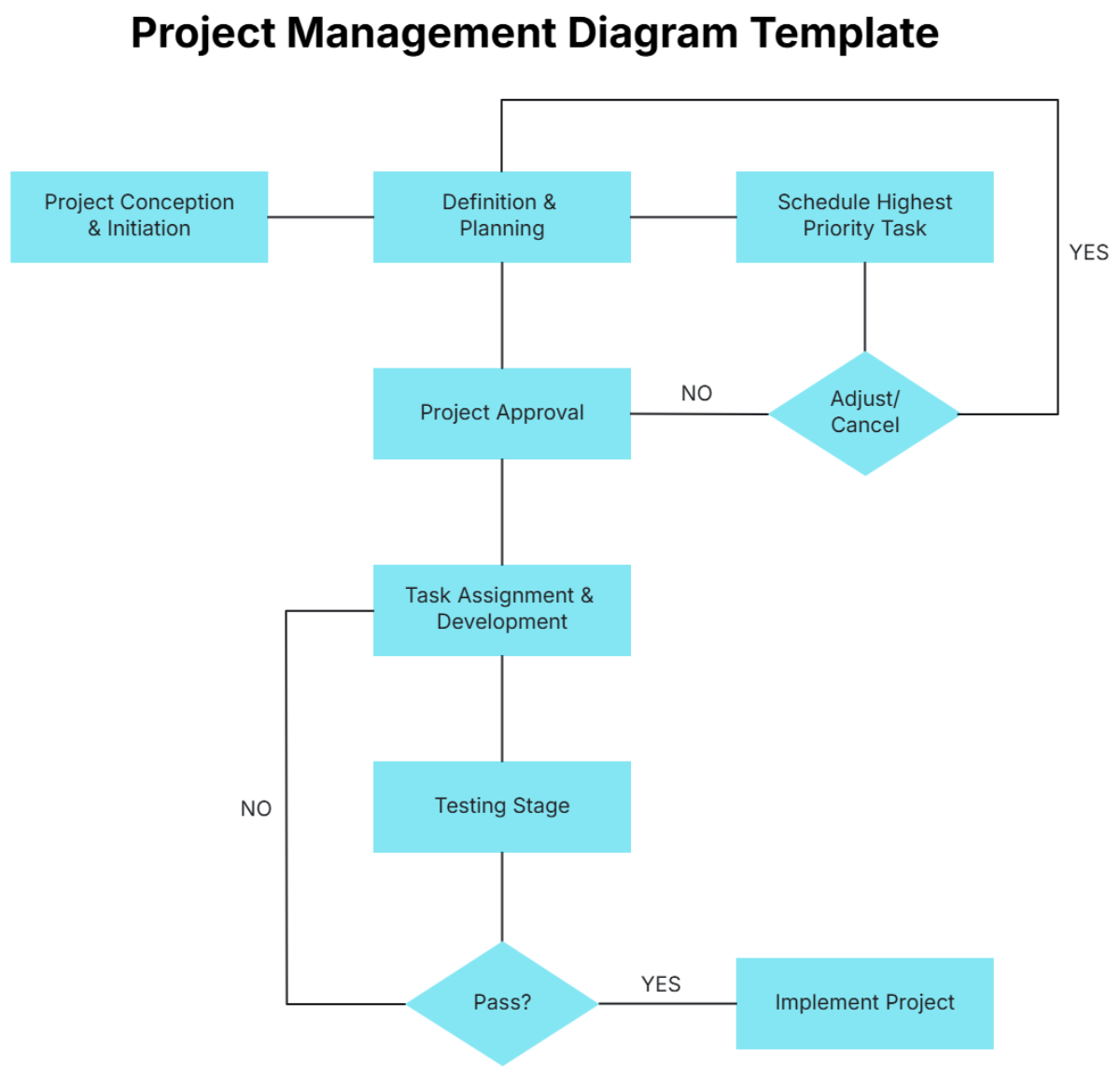 Project Management Diagram Template - Edit Online & Download