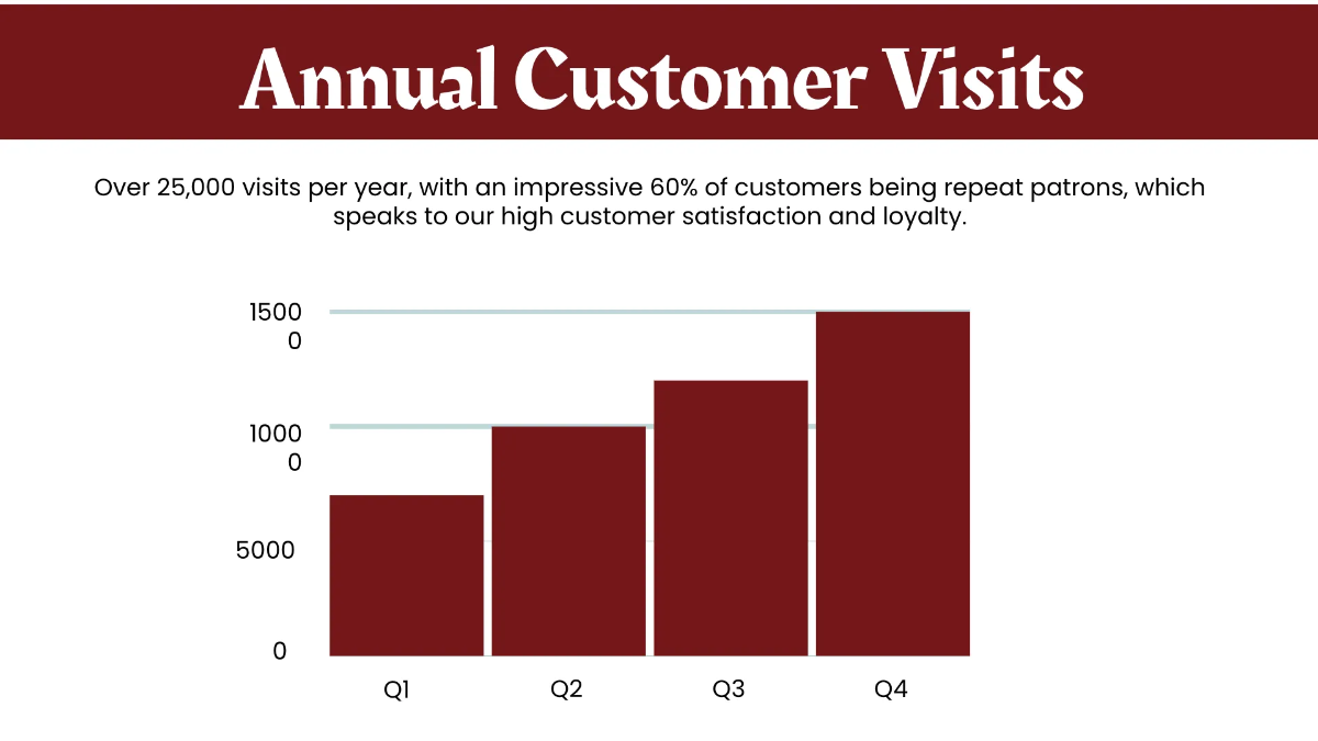 Free BBQ Presentation Template to Edit Online