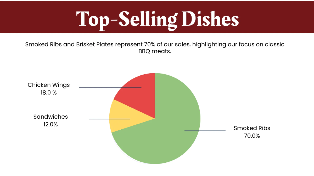 Free BBQ Presentation Template to Edit Online