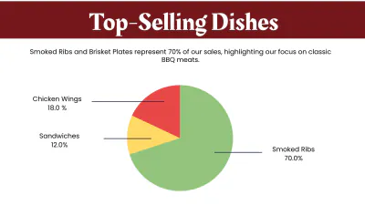 Free BBQ Presentation Template to Edit Online
