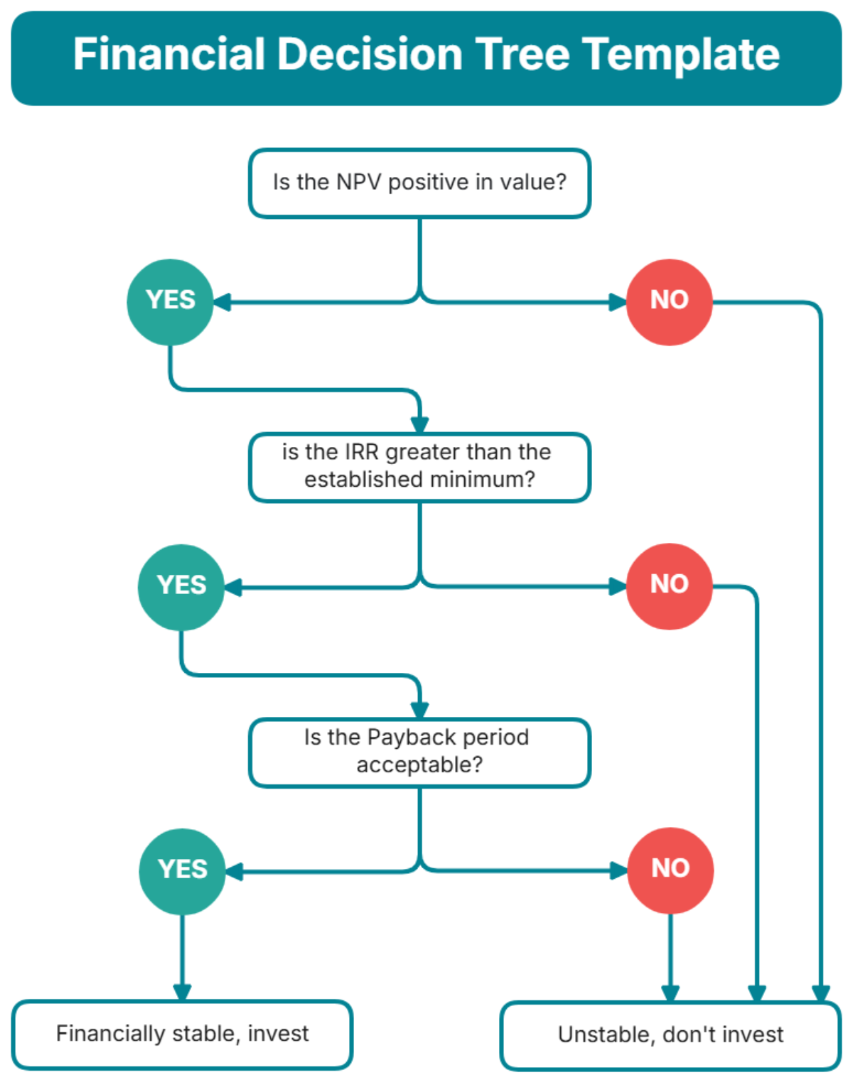 Financial Decision Tree Template - Edit Online & Download