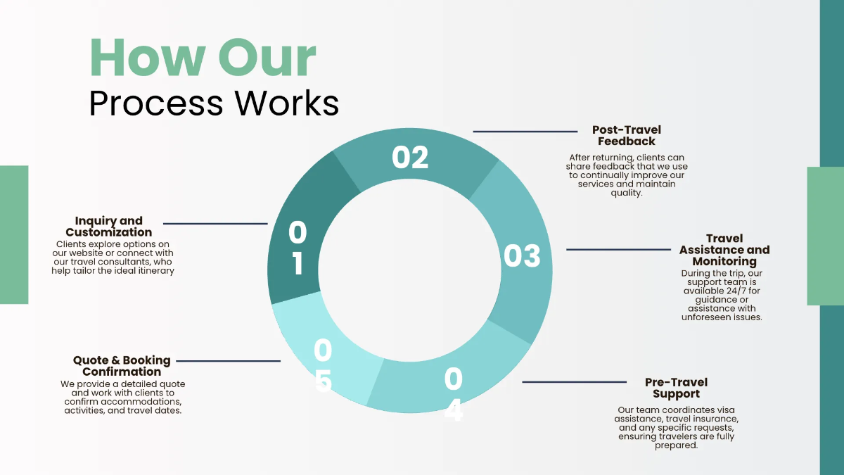 Free Tourism Presentation Template to Edit Online