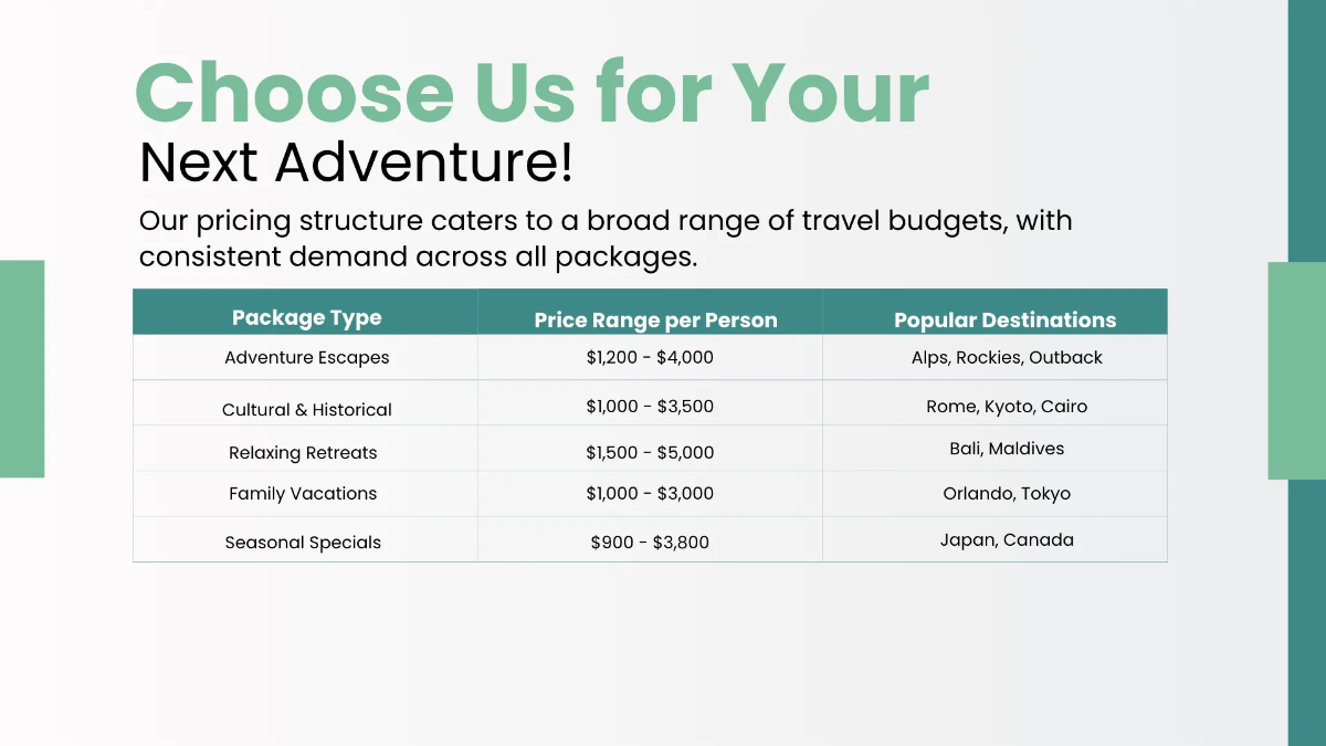 Free Tourism Presentation Template to Edit Online