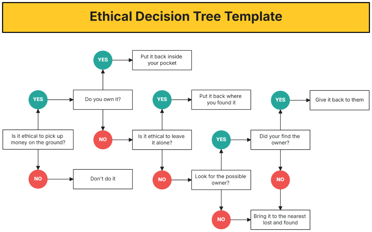 Ethical Decision Tree Template - Edit Online & Download